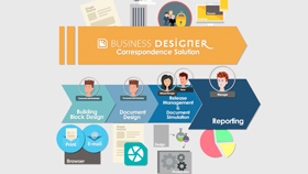 Document Design Tutorial